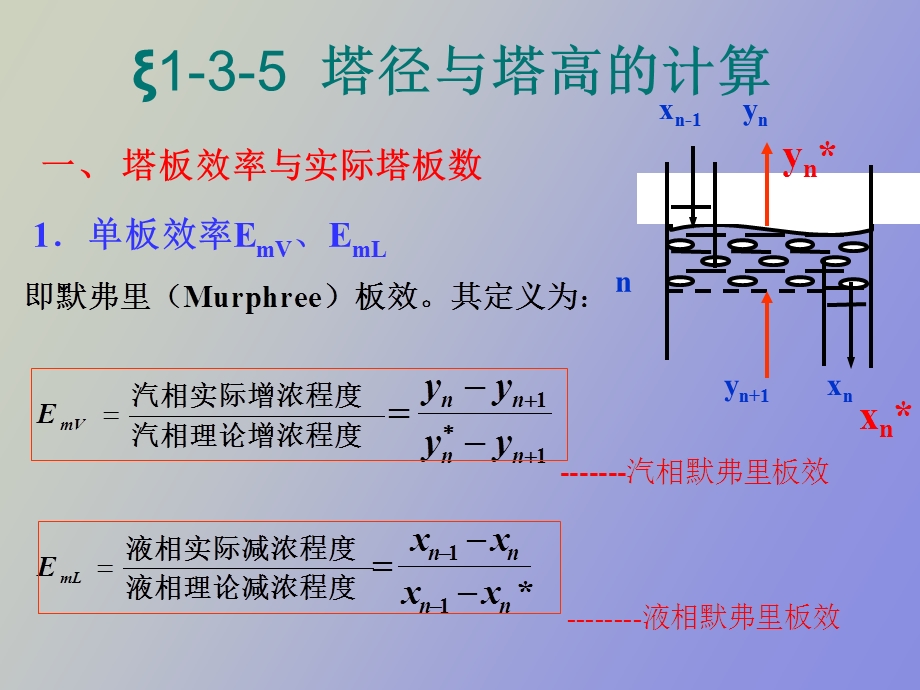 化工原理蒸馏.ppt_第1页