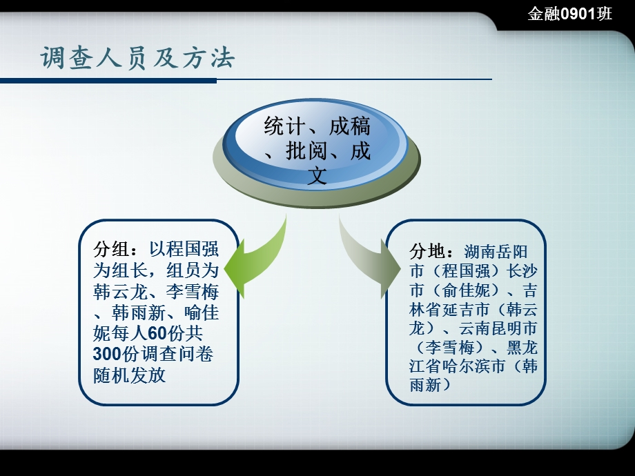 对公众最感兴趣金融知识及消费.ppt_第3页