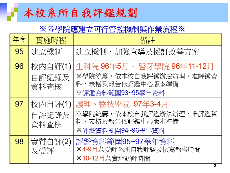 国立阳明大学系所评监实施计画.ppt_第2页