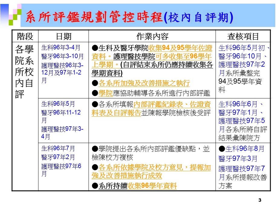 国立阳明大学系所评监实施计画.ppt_第3页