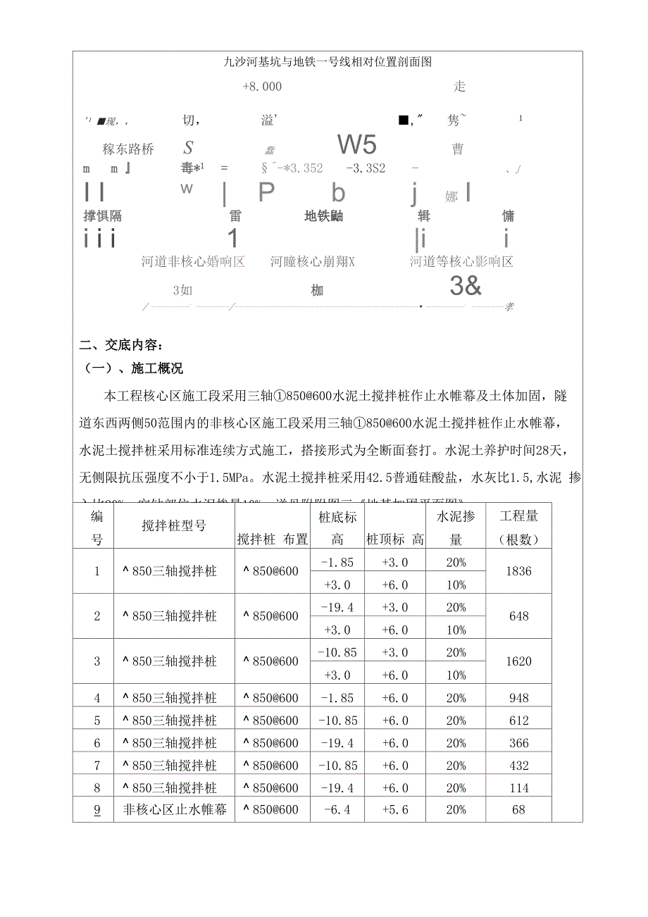 施工技术交底 (修复的).docx_第2页