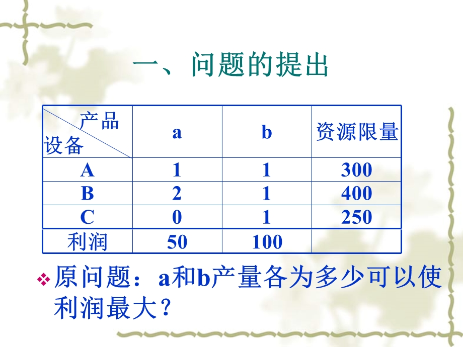 对偶问题和对偶单纯形法.ppt_第2页