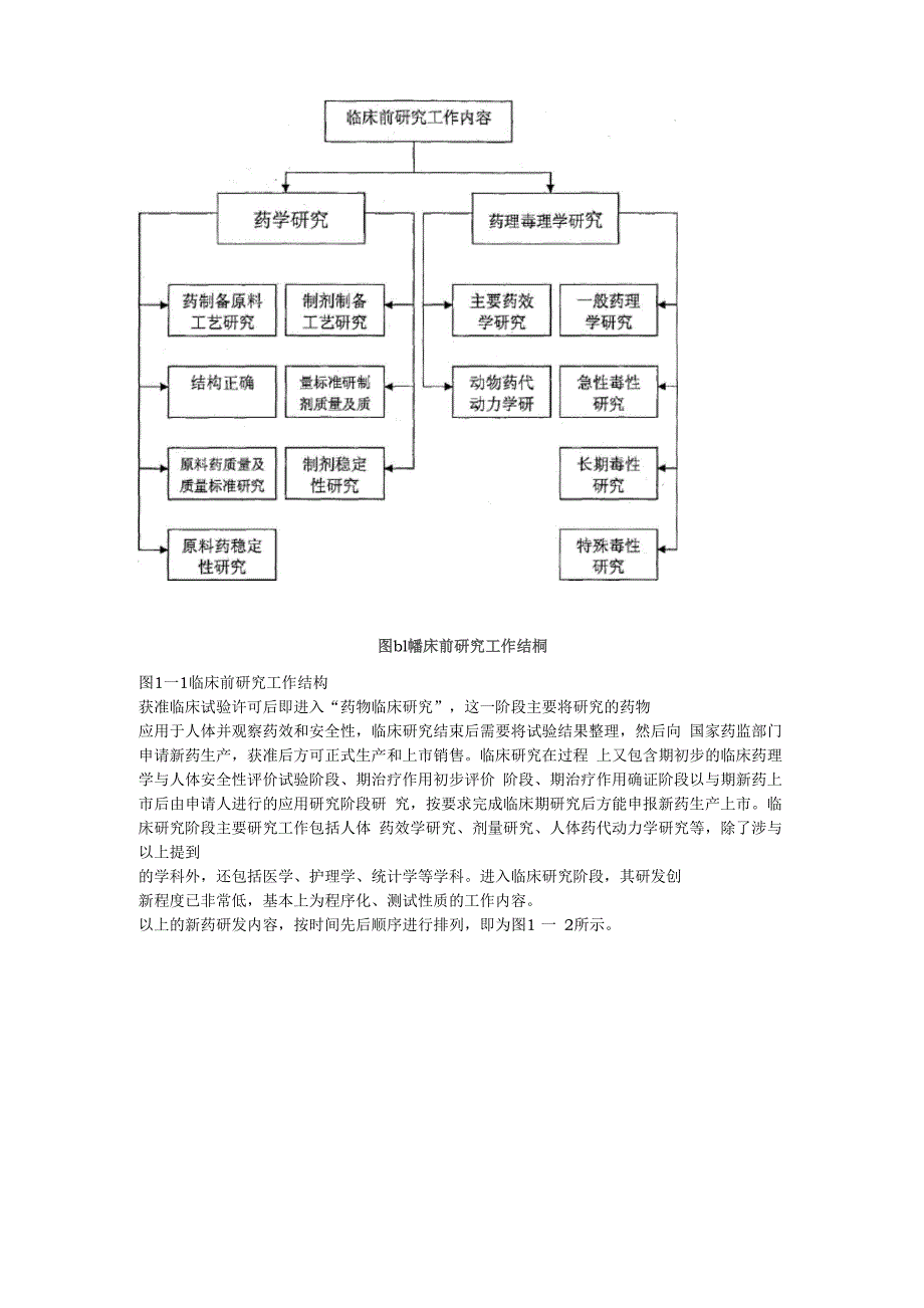 新药研发的定义及过程.docx_第2页