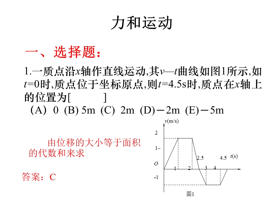 大学物理期末答疑.ppt_第2页