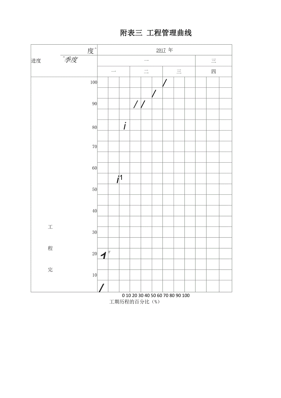 施工总进度计划表.docx_第3页