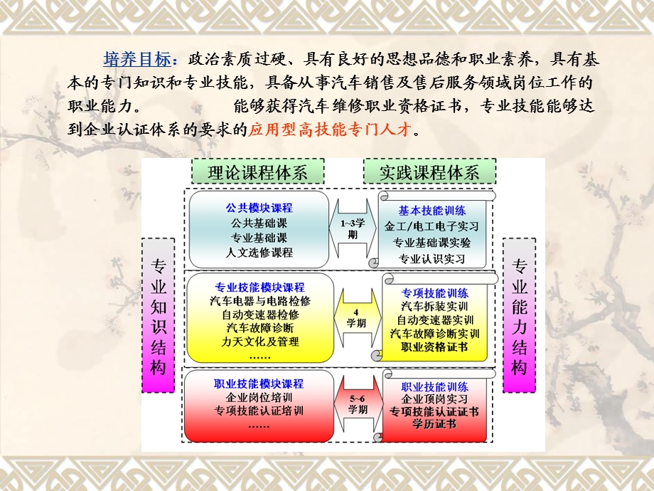 发动机维修第一章第二章.ppt_第1页