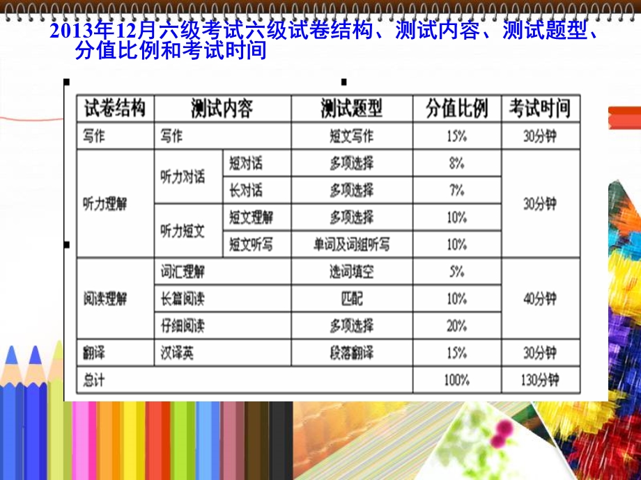 大学英语六级2013-新题型-段落翻译-解题方法.ppt_第3页