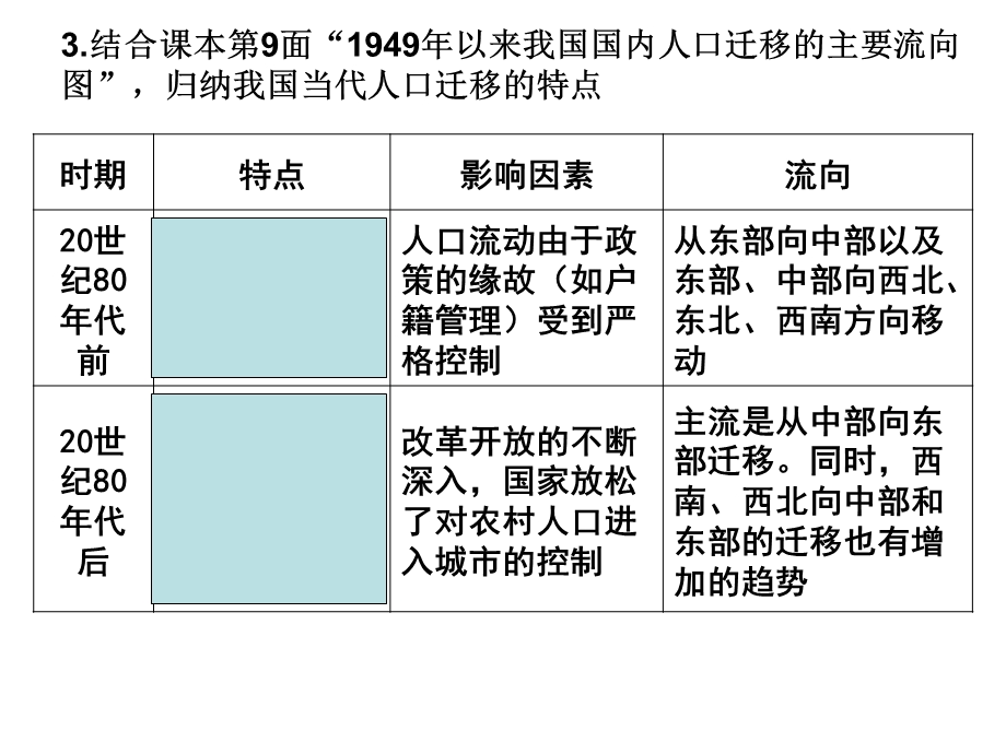 地理第二节人口的空间变化.ppt_第3页