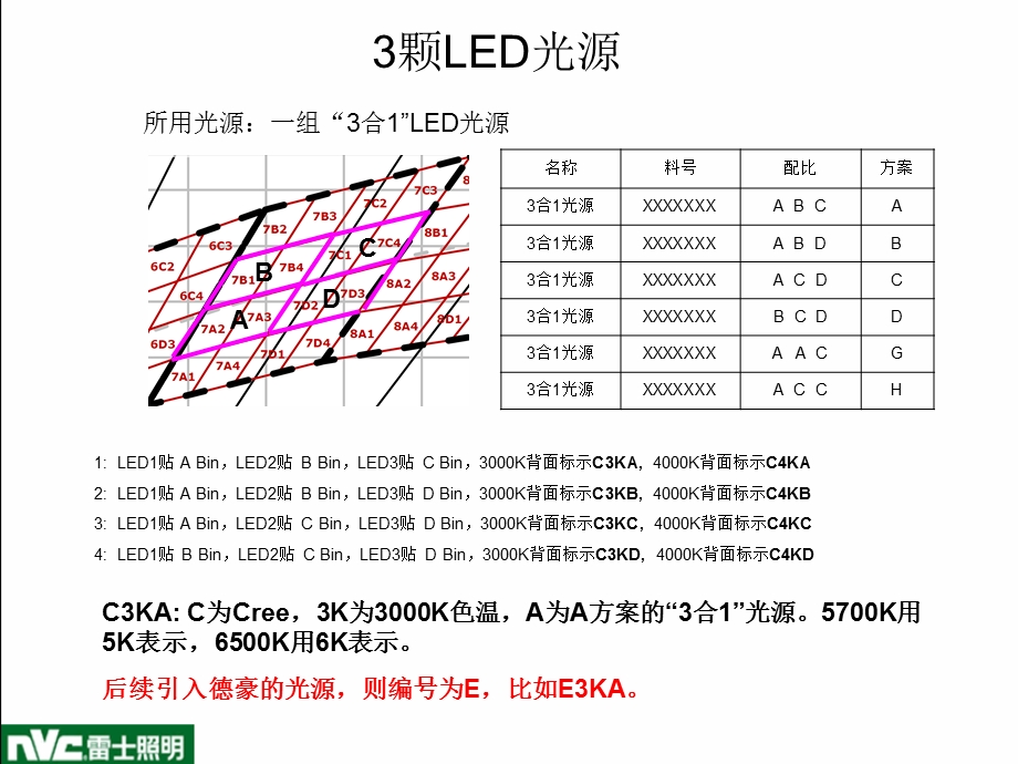 大功率光源混Bin作业指导书.ppt_第3页