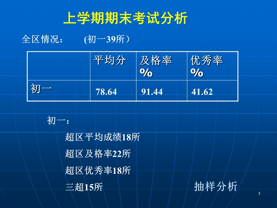 地理七年级下教材分析及教学建议.ppt_第3页