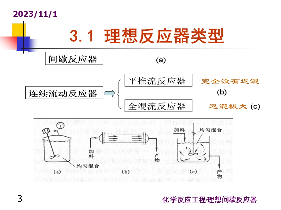 化学反应工程 第三章 理想间歇反应器.ppt_第3页