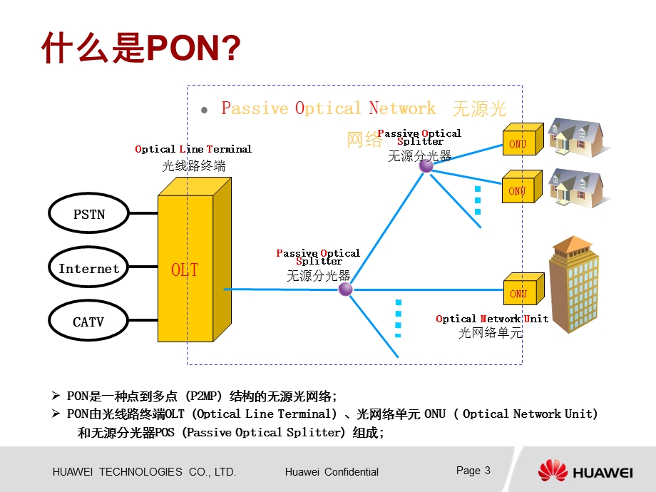 华为移动FTTX网络设计交流.ppt_第3页