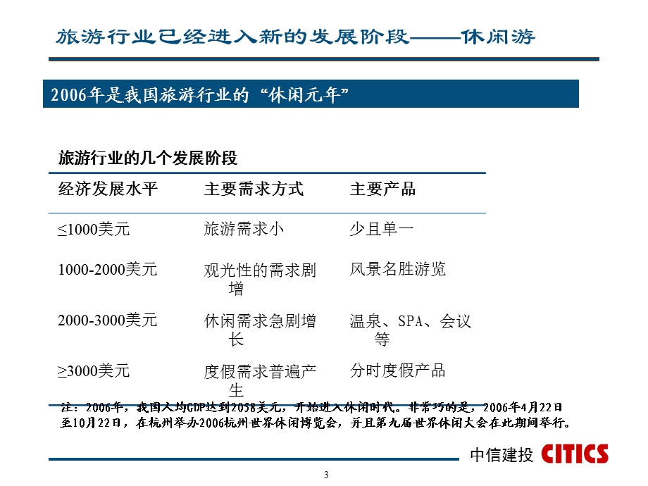 奥运盛宴中的产业升级.ppt_第3页