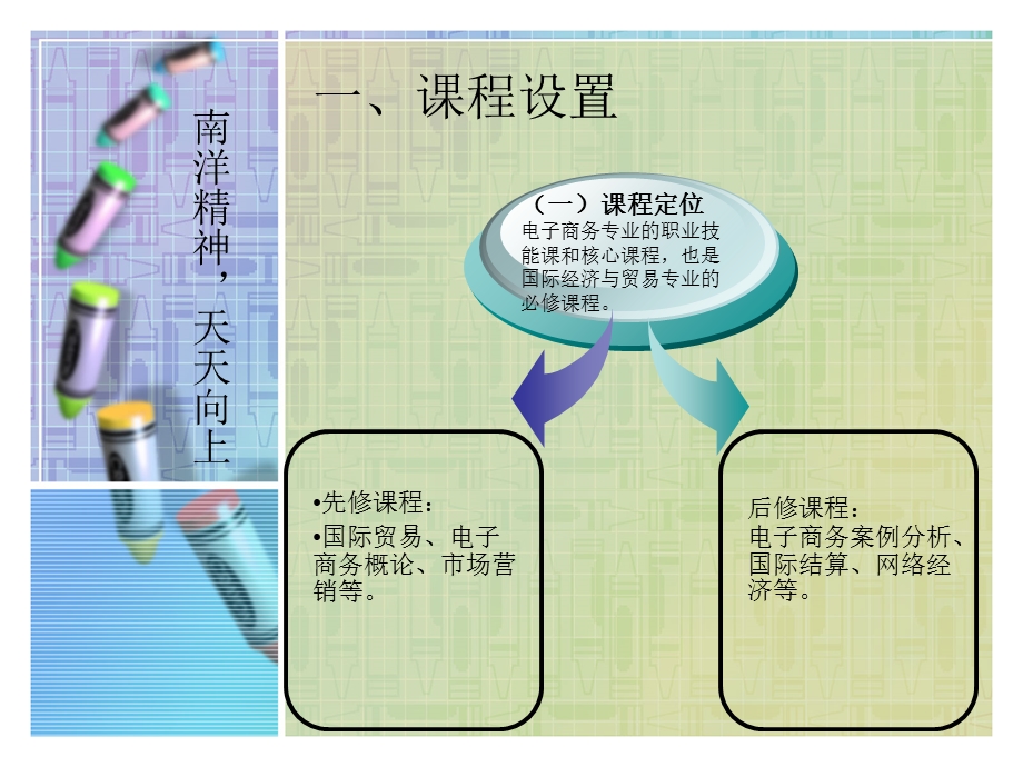 国际贸易理论与实务说课.ppt_第3页