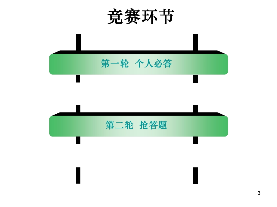 安全技能培训竞赛.ppt_第3页