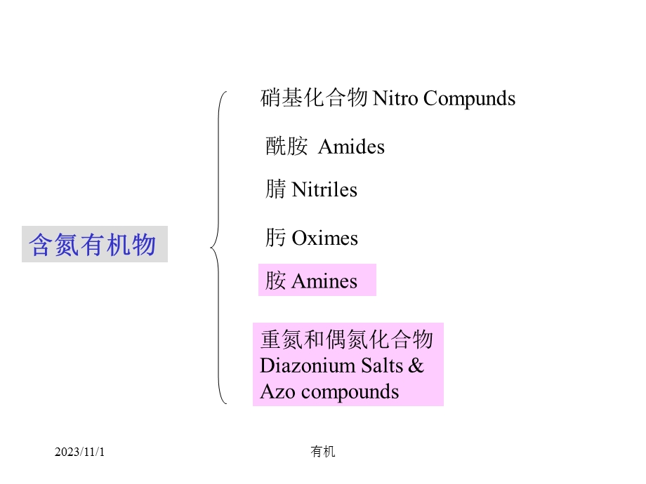 北大有机课件第十三章有机含氮化合物.ppt_第2页