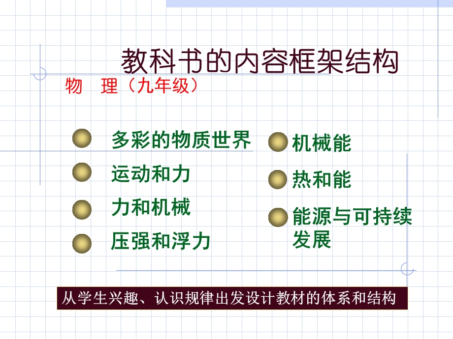 多彩的物质世界运动和力力和机械压强和浮力.ppt_第1页