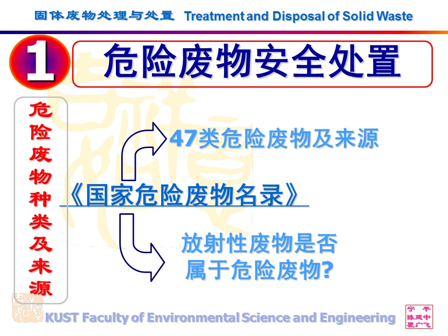 固体废弃物处理与处置_危险废物的管理.ppt_第3页