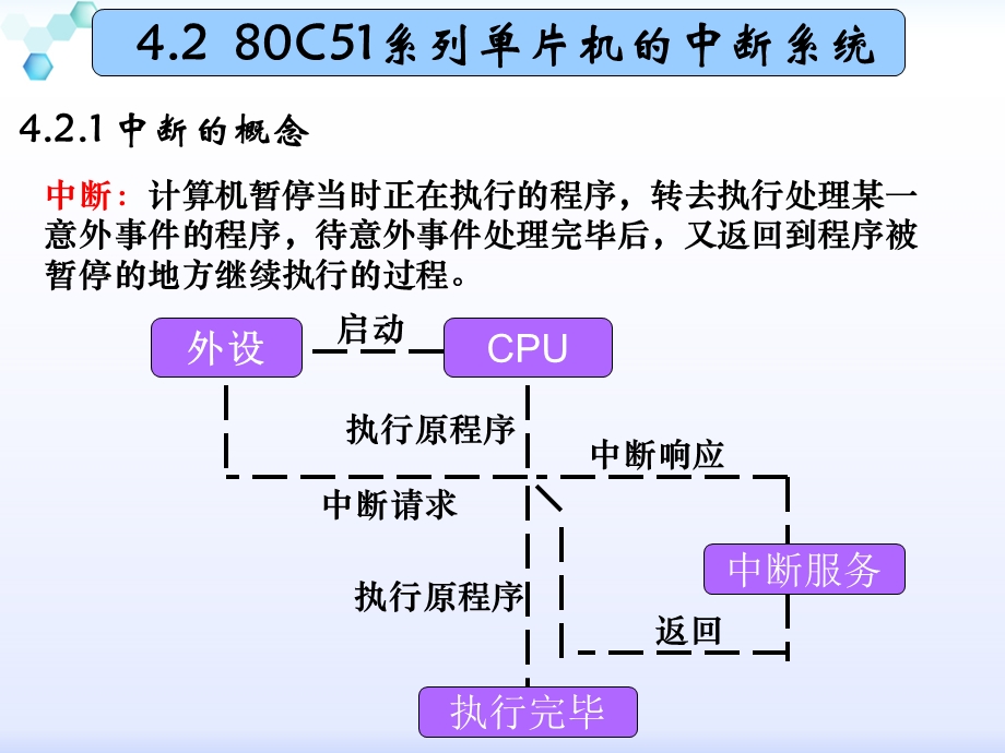 单片机原理与实践高卫东第4章中断.ppt_第3页