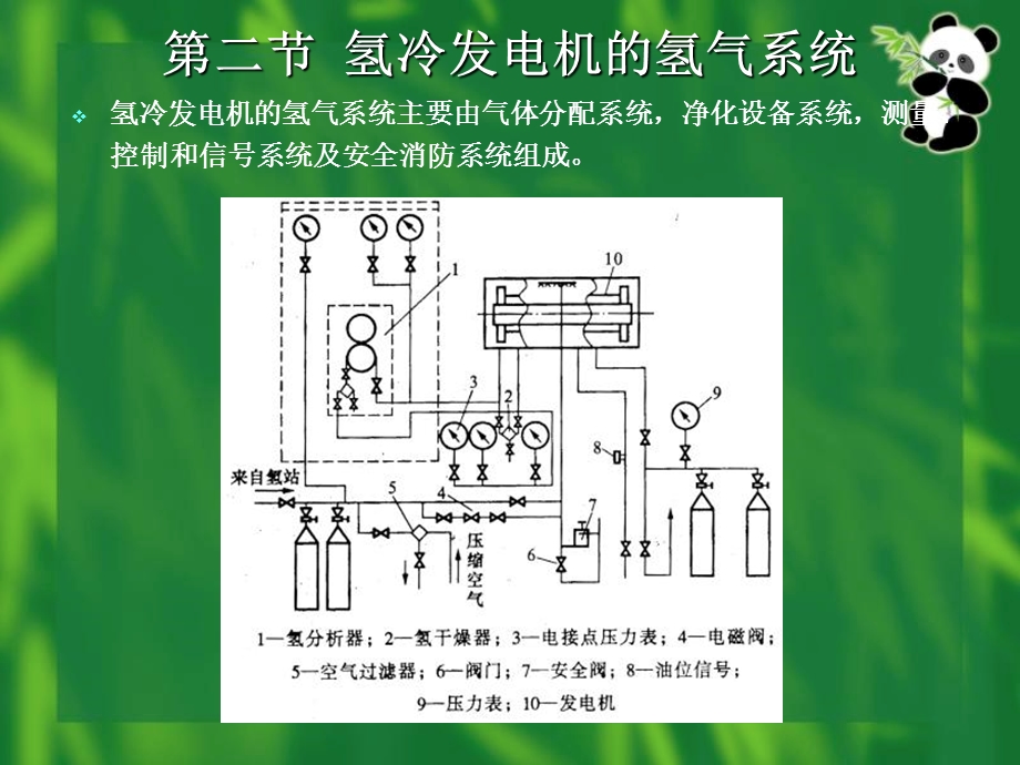 化学监督13发电机冷却与制氢.ppt_第3页