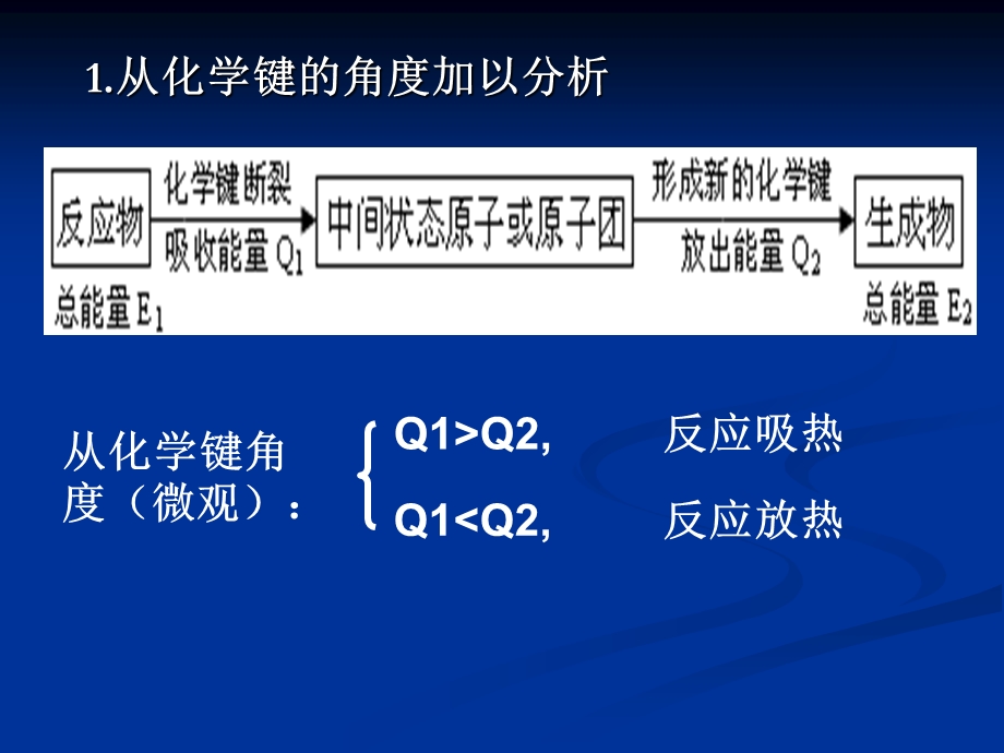 化学反应的能量变化.ppt_第3页