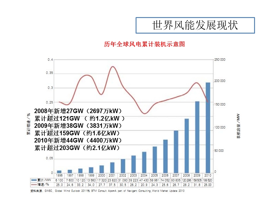 复合材料风电叶片产业情况-陈淳.ppt_第3页