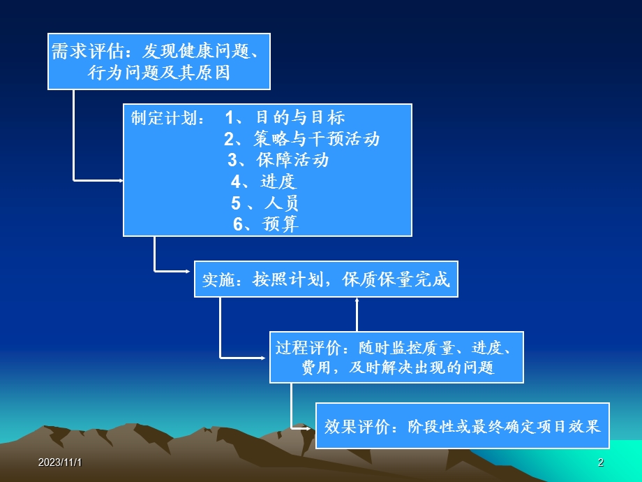 城市社区健康教育与健康促进项目计划设计实施与评价.ppt_第2页