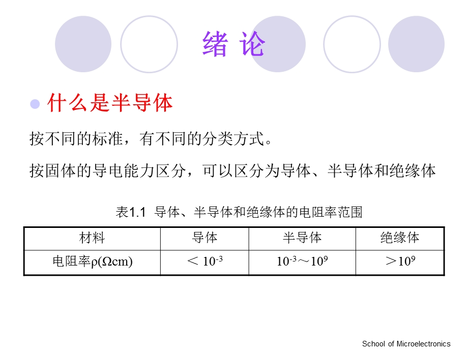 半导体物理SEMICONDUCTORPHYSICS课件.ppt_第3页