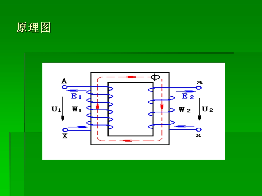 变压器预防性试验.ppt_第2页