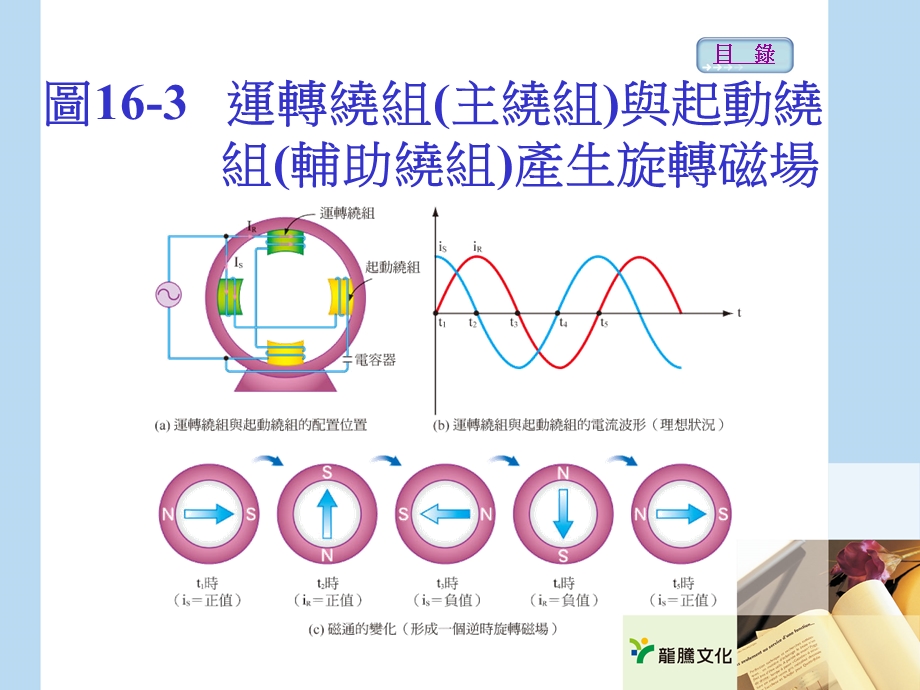 单相感应电动机.ppt_第3页