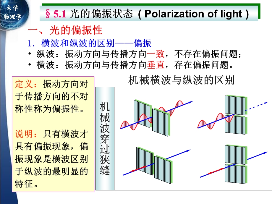 大学物理第5章光的偏振PPT.ppt_第3页