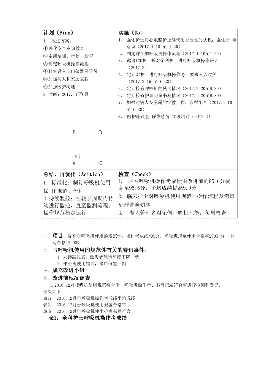 无创呼吸机持续质量改20176.docx_第3页