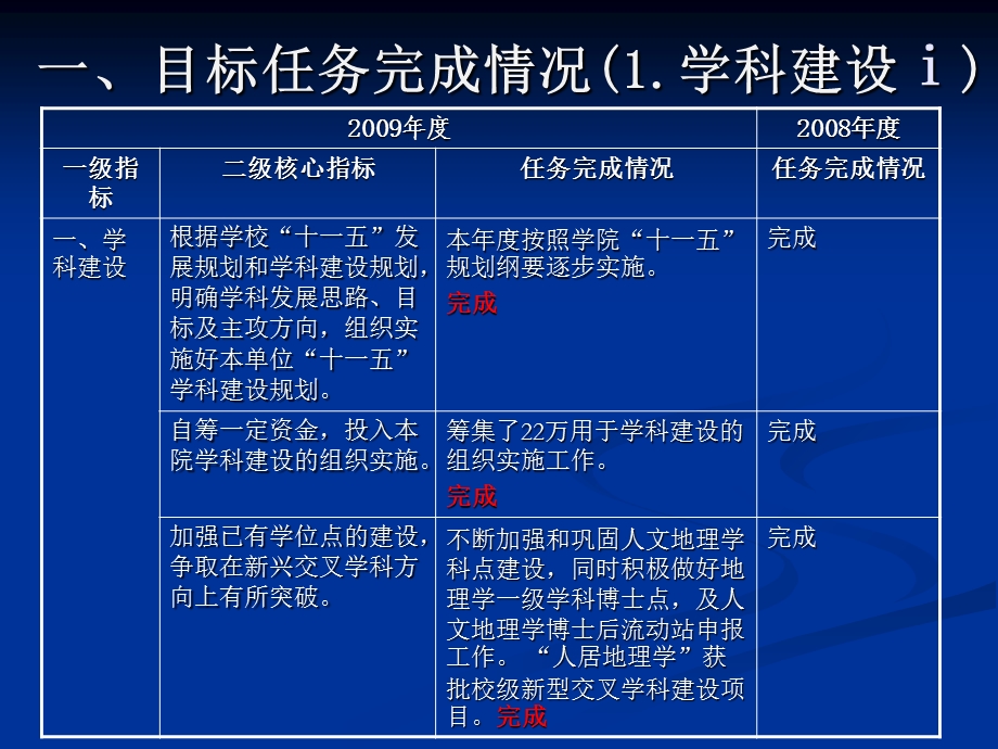 城市与环境科学学院.ppt_第2页