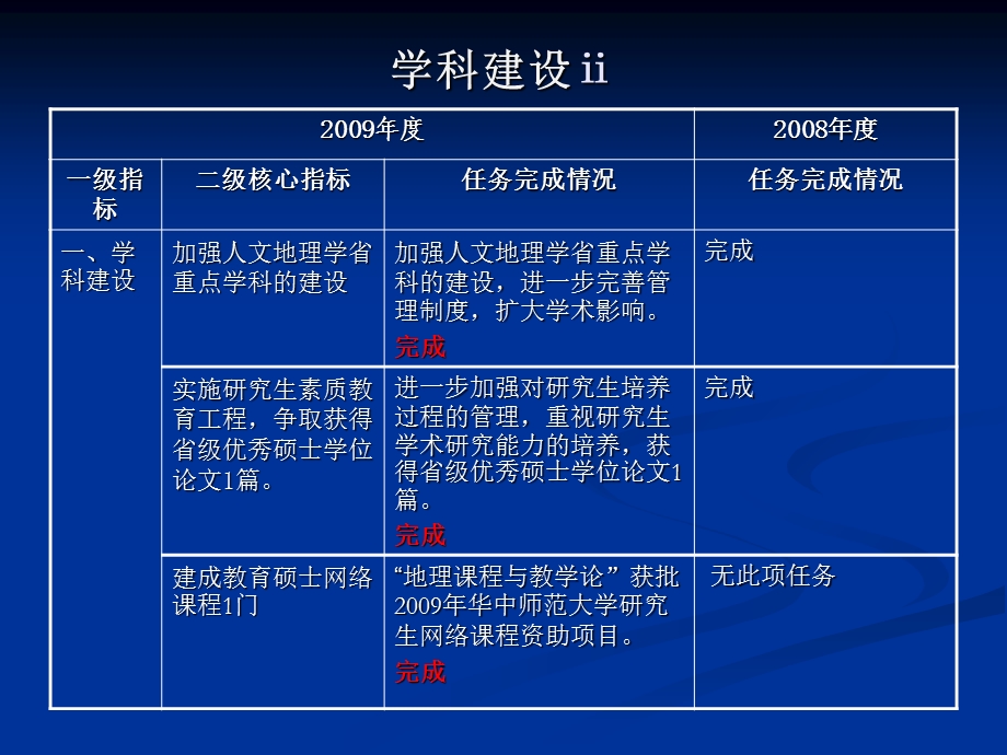 城市与环境科学学院.ppt_第3页