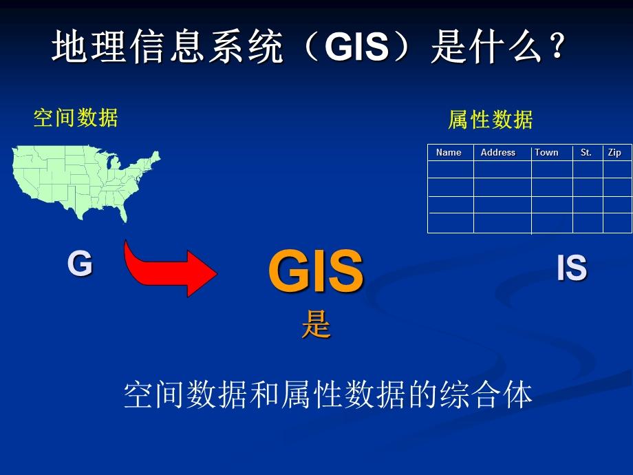 地理信息系统gis第1章GIS概论.ppt_第3页