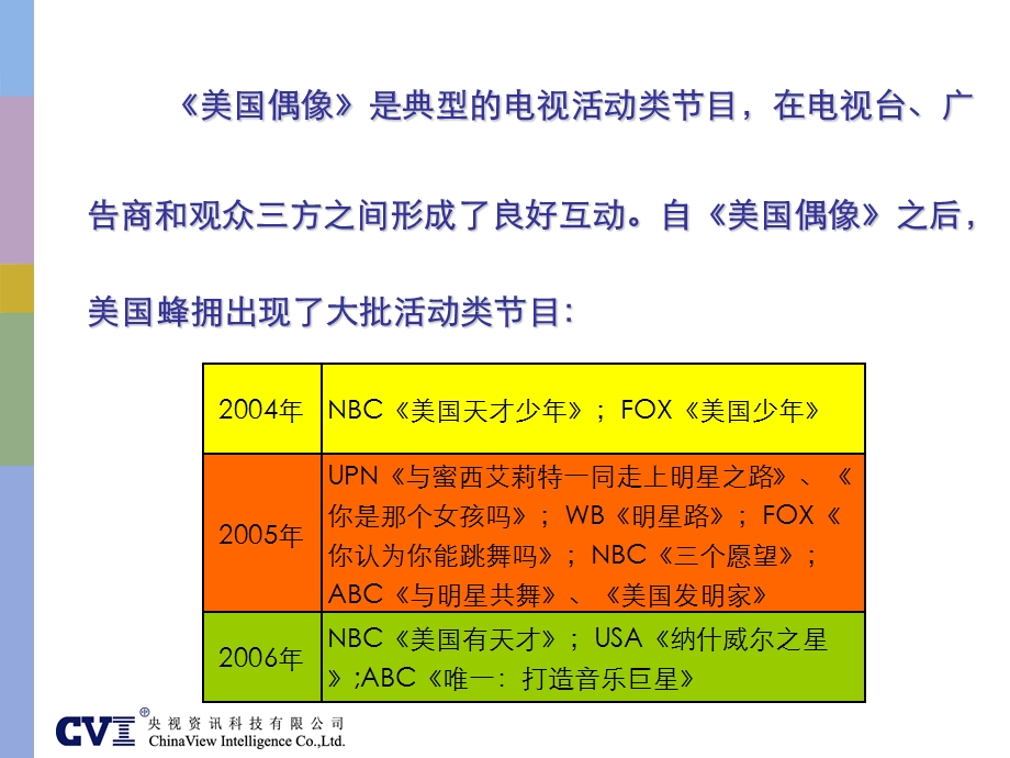 大型活动节目策划的成功要件-案例与分析.ppt_第3页