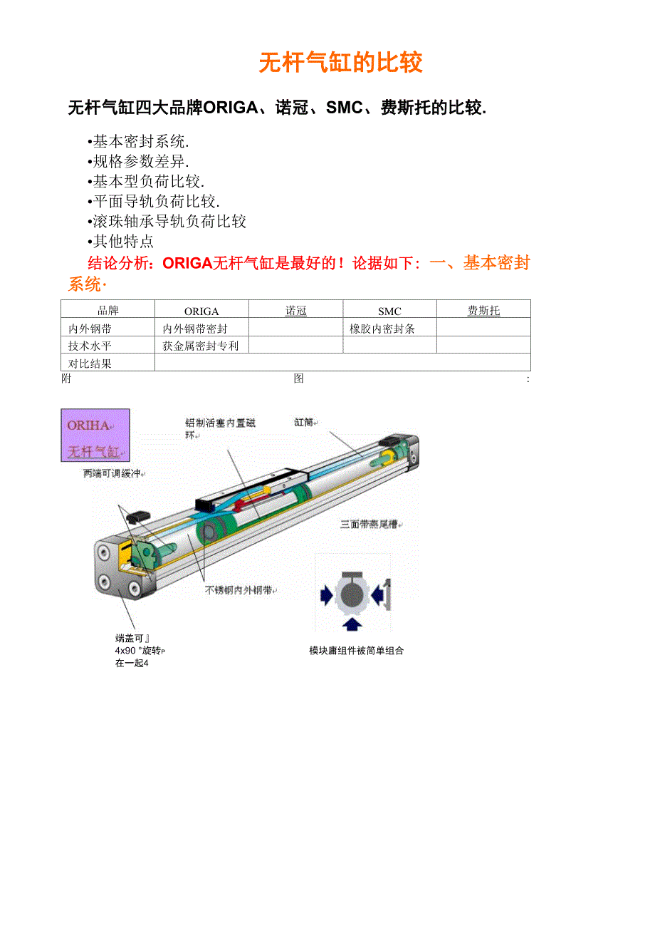 无杆气缸四大品牌ORIGA、诺冠、SMC、费斯托的比较.docx_第1页