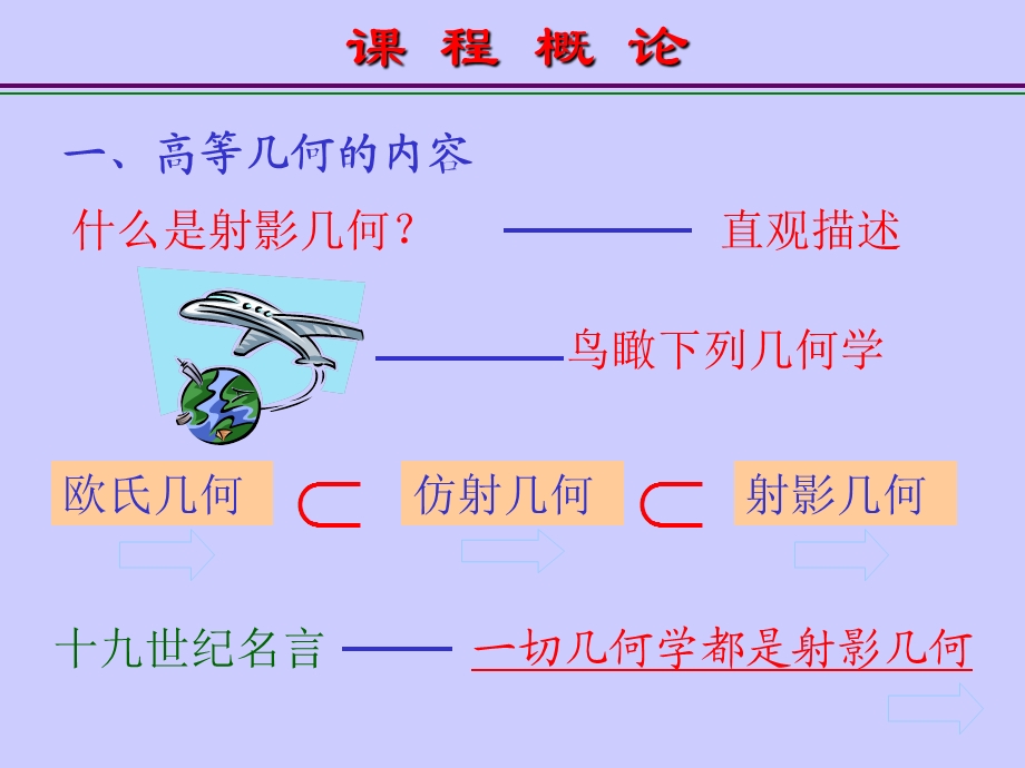 大学高等几何课件.ppt_第3页