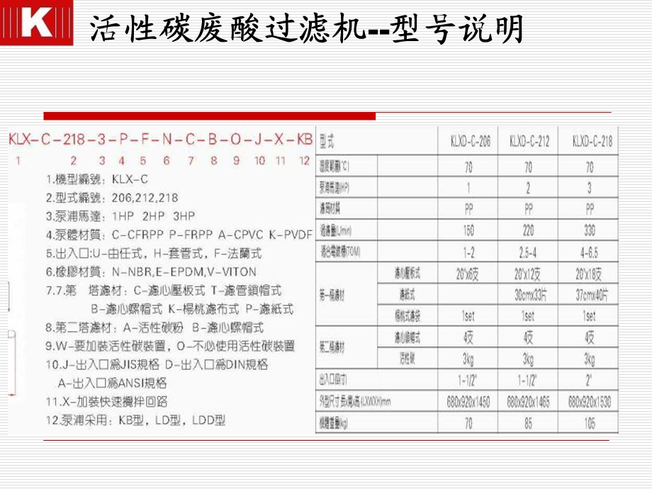 国宝活性炭废酸过滤机工作原理及组成.ppt_第2页