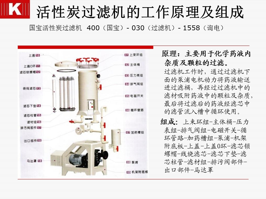 国宝活性炭废酸过滤机工作原理及组成.ppt_第3页