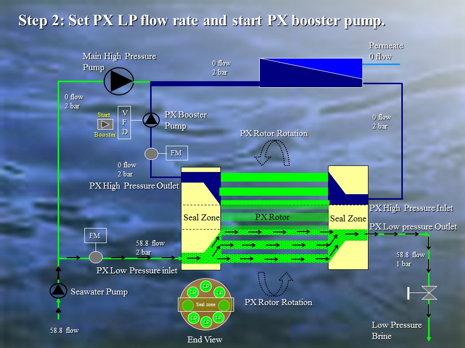 反渗透水处理动画演示.ppt_第2页