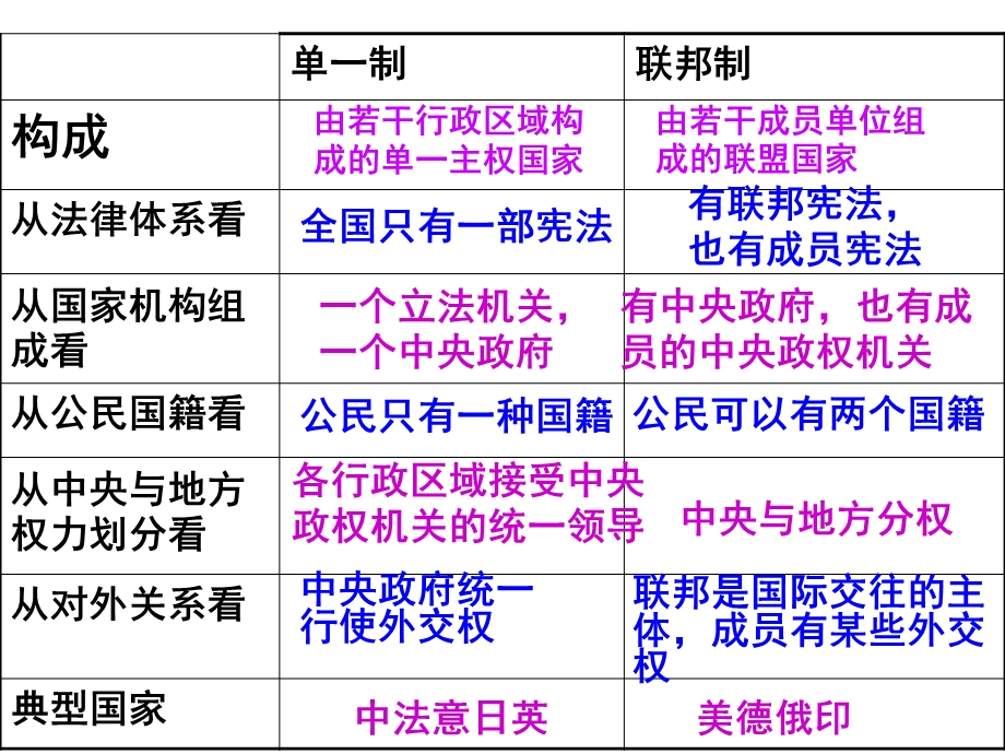 国际组织概观上课用.ppt_第2页