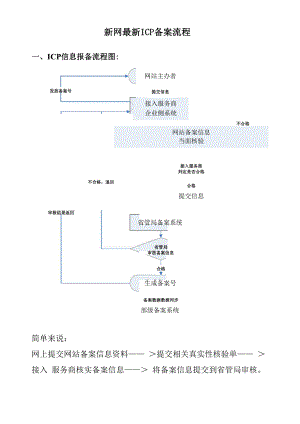 新网网站备案最新流程.docx