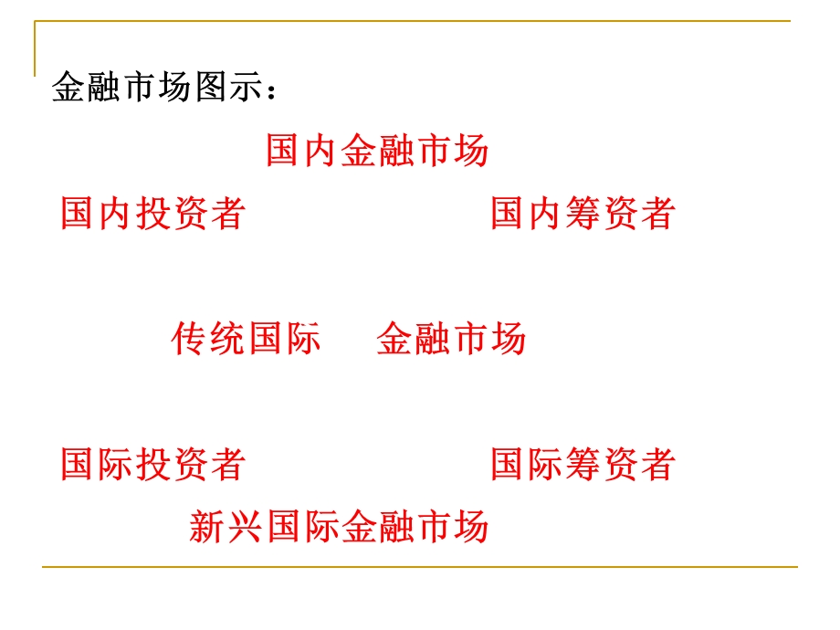 国际金融市场的含义.ppt_第3页