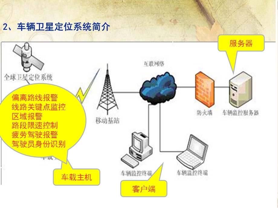 单元四道路运输车辆使用.ppt_第3页