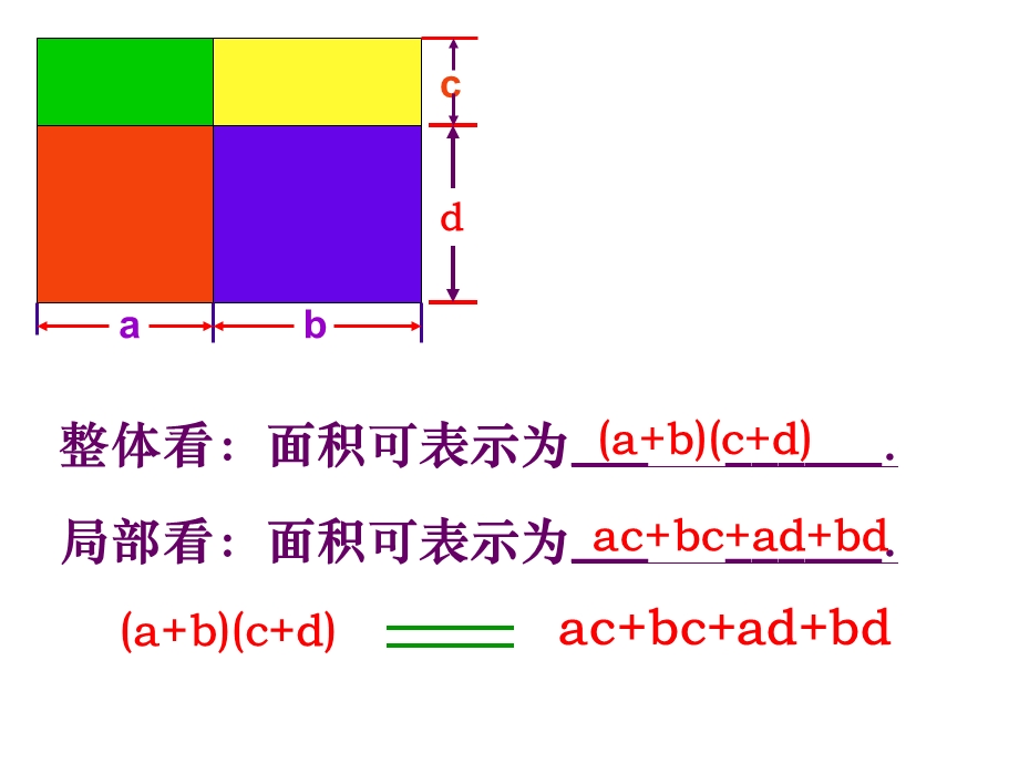 多项式乘多项式教学课件.ppt_第3页