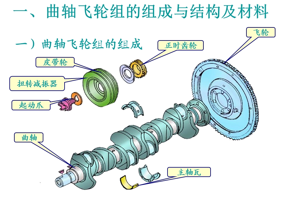 发动机的结构原理之4曲轴飞轮组结构与工作原理.ppt_第2页