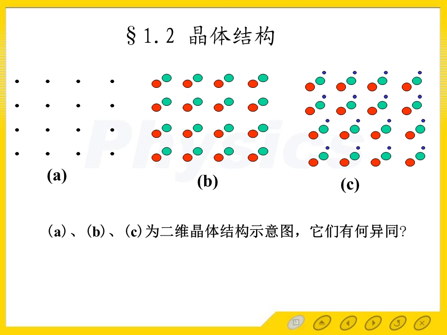 固体物理电子教案12晶体结构.ppt_第2页