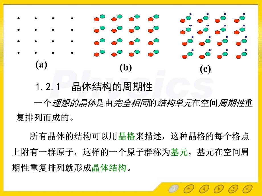 固体物理电子教案12晶体结构.ppt_第3页