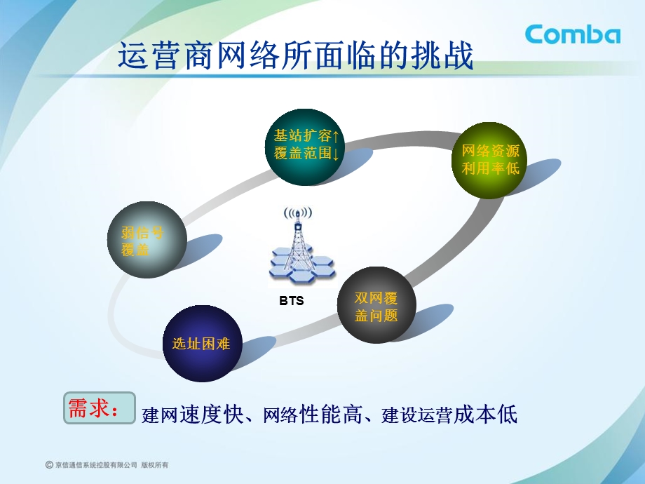 大功率基放拉远产品介绍精华.ppt_第3页